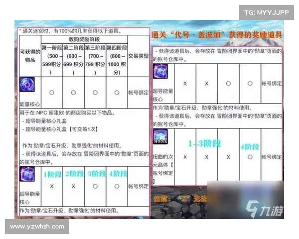如何分析地下城与勇士强化系统中的概率机制与成功率影响因素 如何分析地下城与勇士强化系统中的概率机制与成功率影响因素