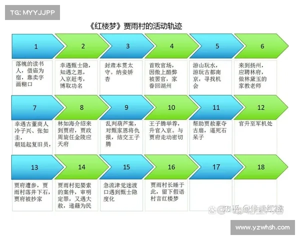 逍遥情缘中天音角色的命运轨迹与剧情发展深刻关联分析 逍遥情缘中天音角色的命运轨迹与剧情发展深刻关联分析